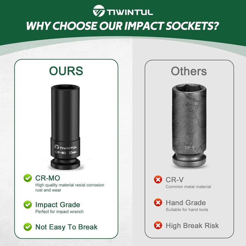 TIWINTUL 20mm Deep Impact Socket 1/2 Inch Drive, CR-MO Steel Impact Socket, 3.07" Length, 6 Point Design, Metric Size Socket for Automotive and Mechanical Equipment Maintenance - Image 3